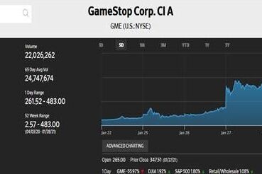 Game Stop Stock Chart